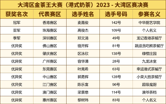老广茶香里的黄金时代，广州本土茶叶品牌的突围与新生