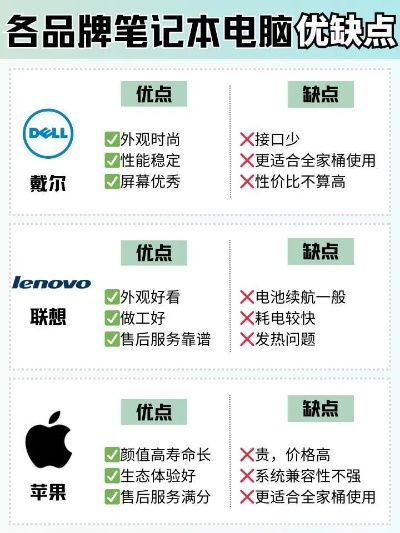 电脑品牌优缺点大比拼