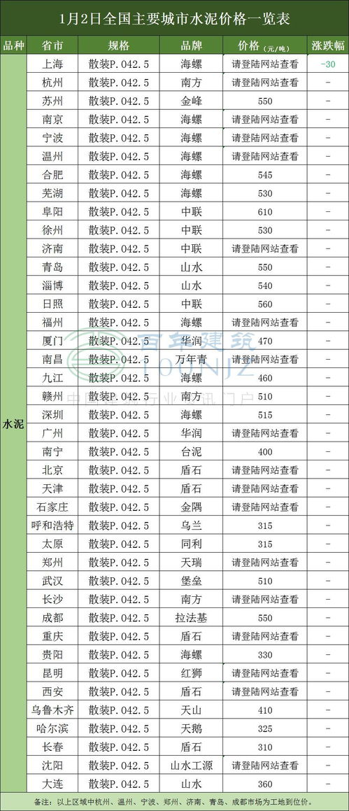 通化市人工投票价格 通化公布