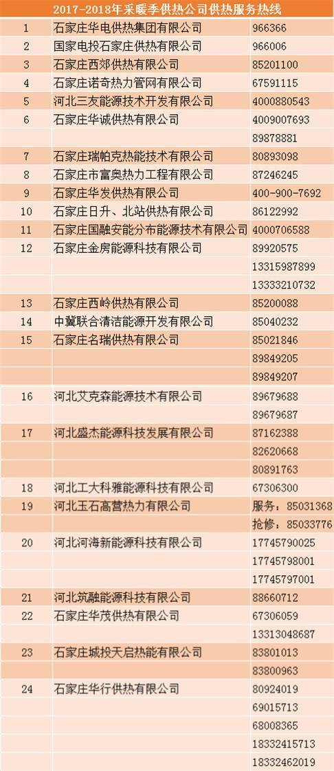 通化市人工投票价格 通化公布