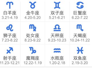农历二月十六是什么星座（农历生日对应的星座查询）