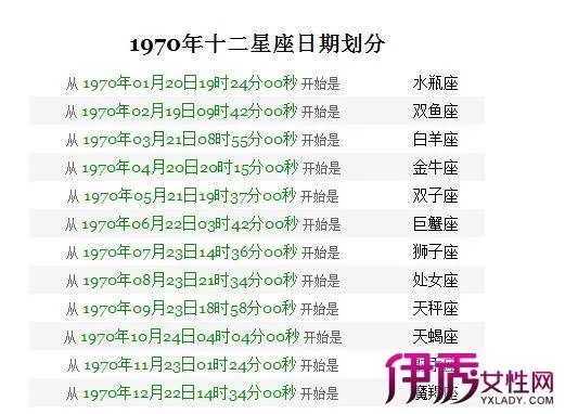 农历6月18日是什么星座,农历6月18日属于什么星座的人