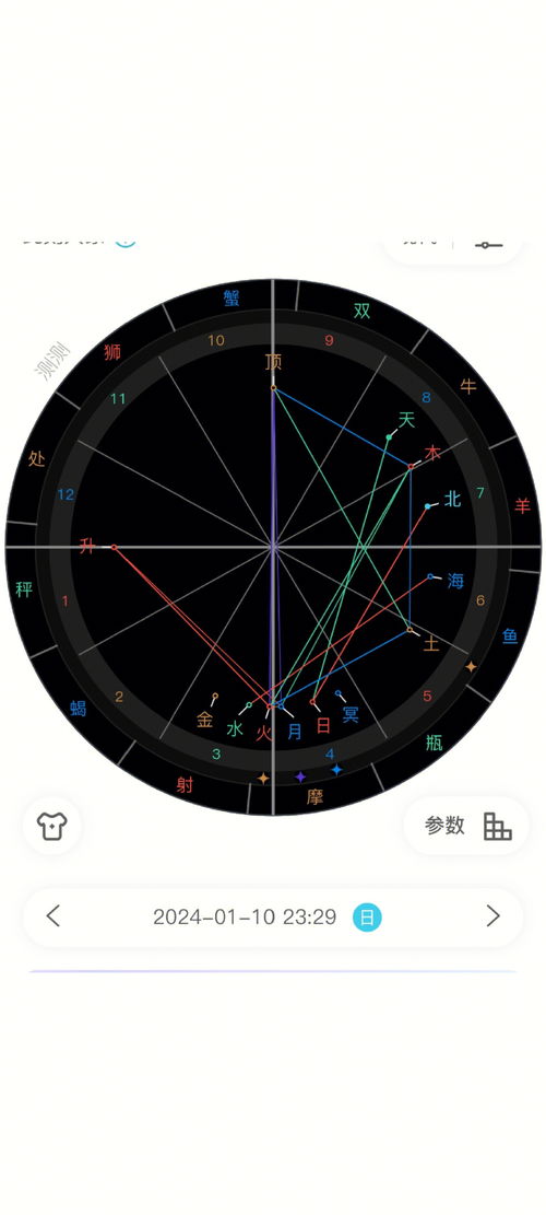 二月十六日出生的人是什么星座,二月十六日星座特点解析
