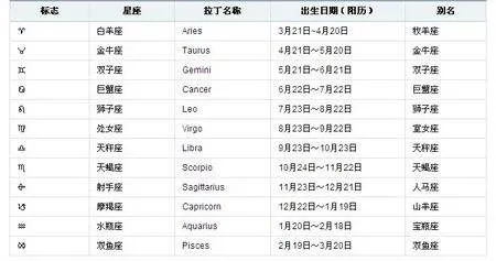 3月17号什么星座（3月17号出生的人属于什么星座）