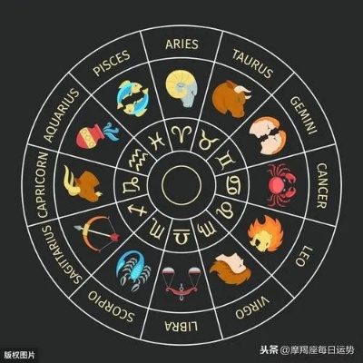 农历腊月是什么星座（探讨农历腊月对应的星座）