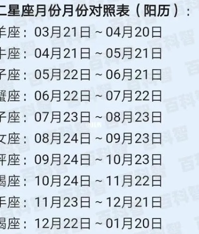 农历腊月是什么星座（探讨农历腊月对应的星座）