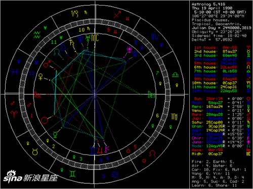 射手座的上升星座是什么？详解射手座上升星座特点