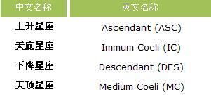 射手座的上升星座是什么？详解射手座上升星座特点