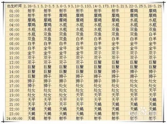 怎样才能知道自己是什么星座（星座查询方法）