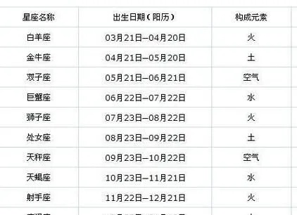 阳历3月7日是什么星座（星座查询）