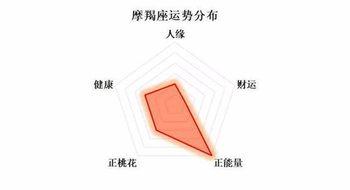 8月26号出生的人是什么星座，8月26日星座运势解析