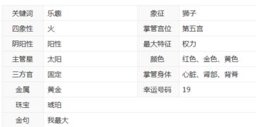 阳历8月6日是什么星座（狮子座的特点和性格分析）