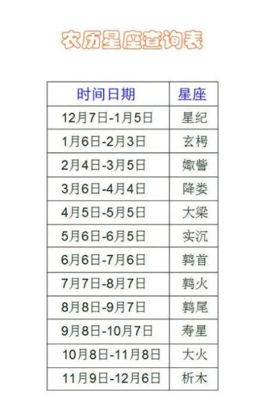 农历五月初七是什么星座（农历生日对应星座查询）