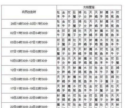1996年什么星座（1996年出生人士对应的星座）