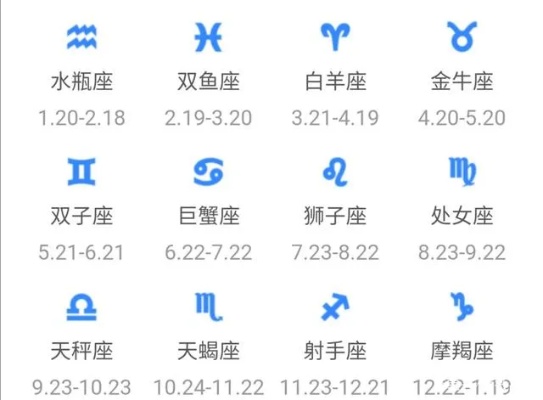 1996年什么星座（1996年出生人士对应的星座）