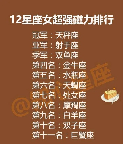 0316是什么星座，0316出生的人属于哪个星座