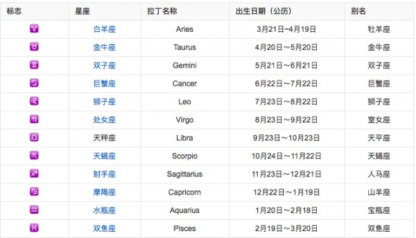 12.9是哪个星座,12月9日生日的人是什么星座