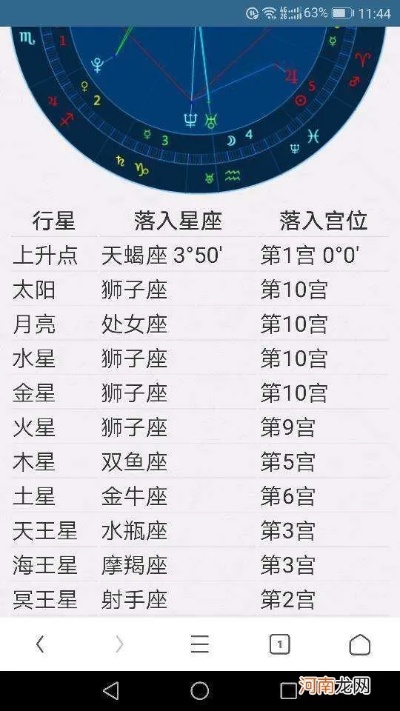 农历六月十三是什么星座,农历生日对应的星座查询