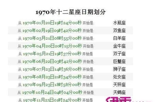 3月26是什么星座的（3月26日出生的人属于什么星座）