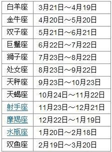 9月11日是什么星座的（9月11日出生的人属于哪个星座）
