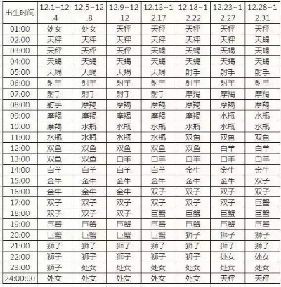阴历正月出生的人是什么星座,阴历正月星座查询