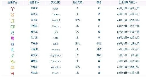 阴历正月出生的人是什么星座,阴历正月星座查询