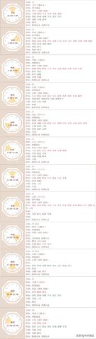 农历5月初十是什么星座（五月初十出生人的星座特点）
