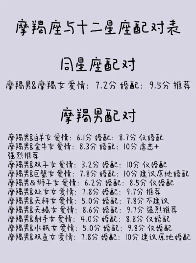 摩羯和什么星座最配（星座配对指南）