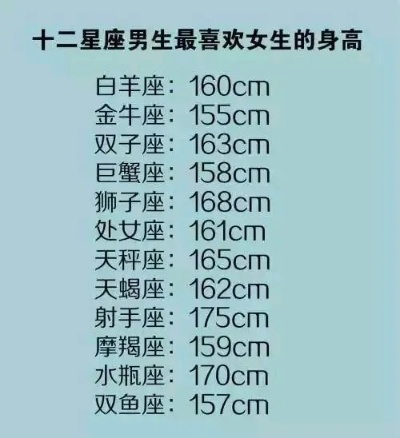 17岁是什么星座（17岁的星座查询）