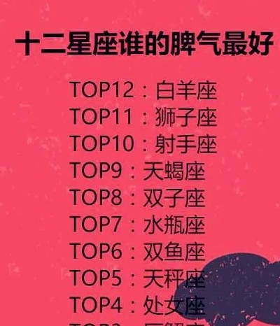 都有什么星座（12星座一览）