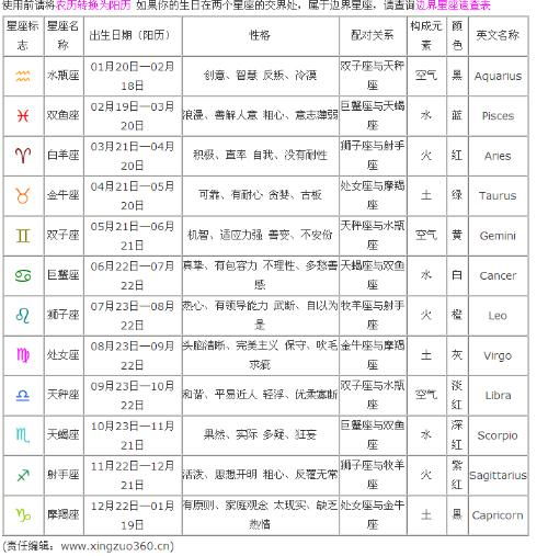 7月12日什么星座（星座查询及性格分析）