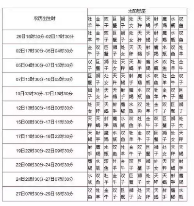 腊月出生的是什么星座（腊月出生人的性格特点分析）