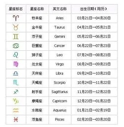 9.8是什么星座（解读9月8日生日的人的星座特点）