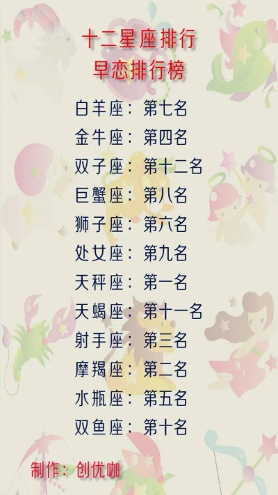 什么星座最不好,排名最低的星座性格特点