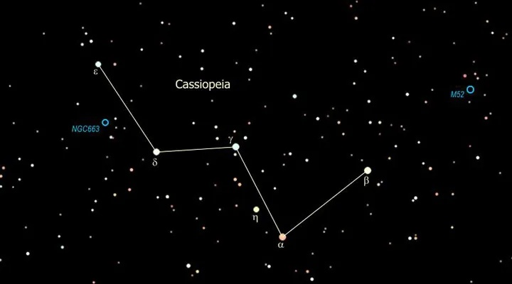 北极星是什么星座（探索北极星的神秘之处）