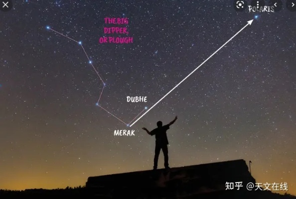 北极星是什么星座（探索北极星的神秘之处）