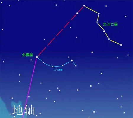 北极星是什么星座（探索北极星的神秘之处）