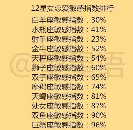96什么星座（96年出生的人属于什么星座）