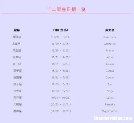 3月20日什么星座（3月20日生日的人属于哪个星座）