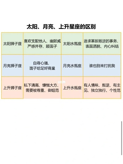 星座太阳月亮上升的含义解析，星座个性特点分析