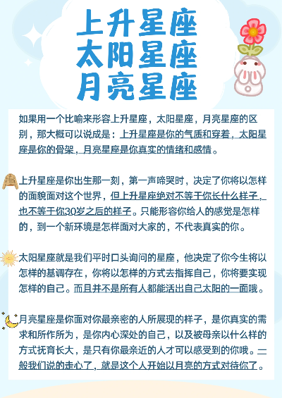 星座太阳月亮上升的含义解析，星座个性特点分析