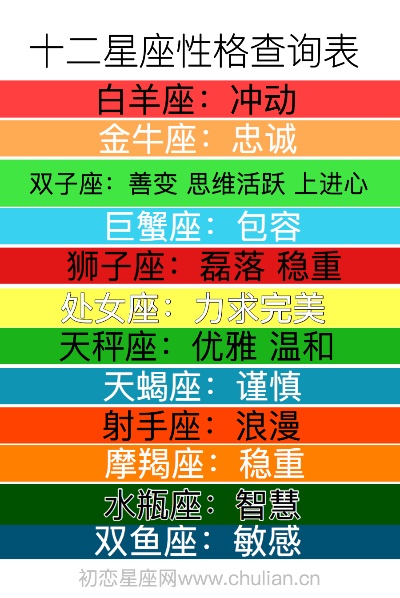 12.3生日是什么星座,12.3星座性格特点解析