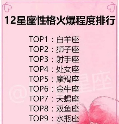 12.3生日是什么星座,12.3星座性格特点解析