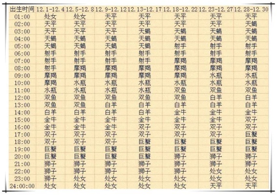 1206生日星座是什么,12月6日出生的人是什么星座