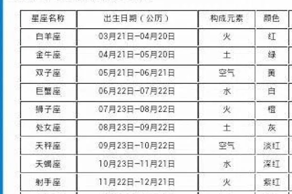 6月1号生日的星座有哪些，6月1号星座性格特点解析
