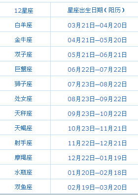 10月15日是什么星座，10月15日出生的人性格特点分析