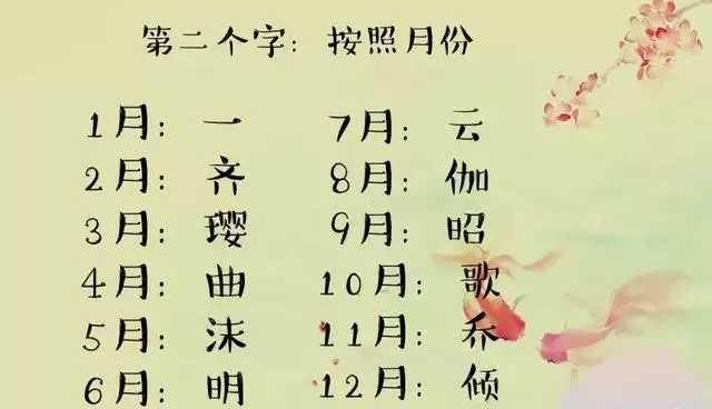 月份出生的是什么星座（十二星座对应的出生月份）