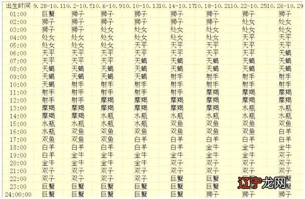 十月1日是什个星座,十月1日生日星座特点解析