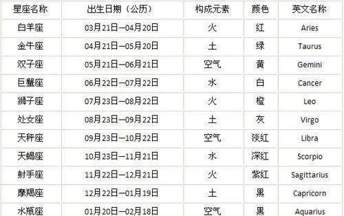四月份生的是什么星座，四月生日星座特点一览
