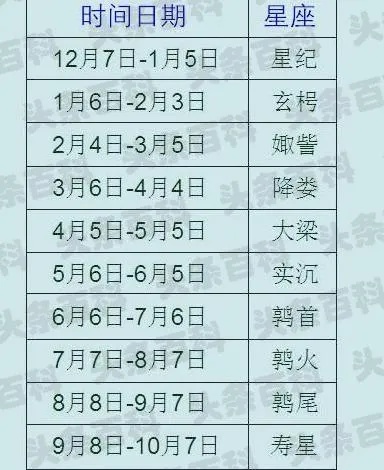 11月初六是什么星座，11月初六的星座特点解析